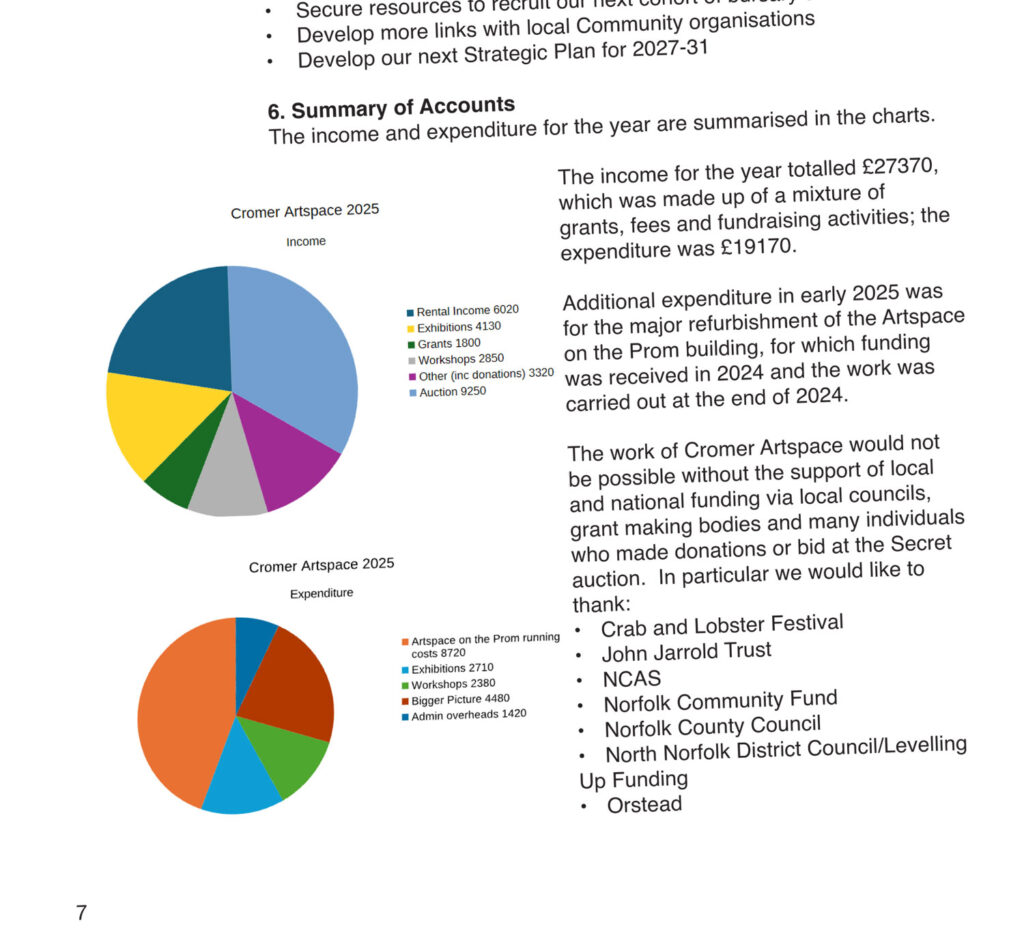 Cromer Artspace 2025